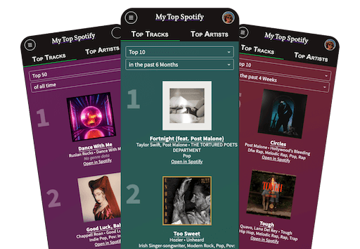 My Top Spotify Songs Discover Your Most Played Songs On Spotify